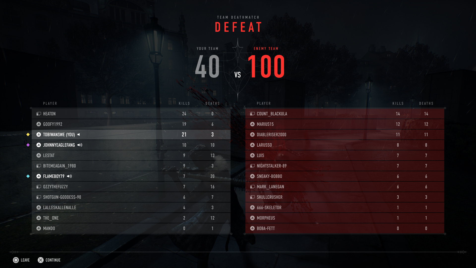 TDM – Scoreboard 29